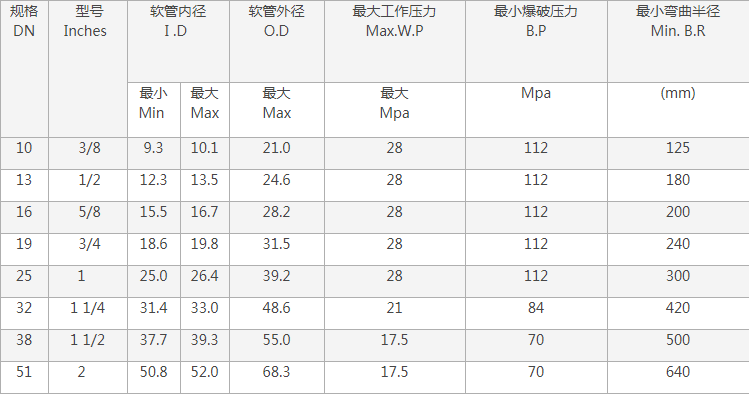 SAE 100R12钢丝缠绕液压软管