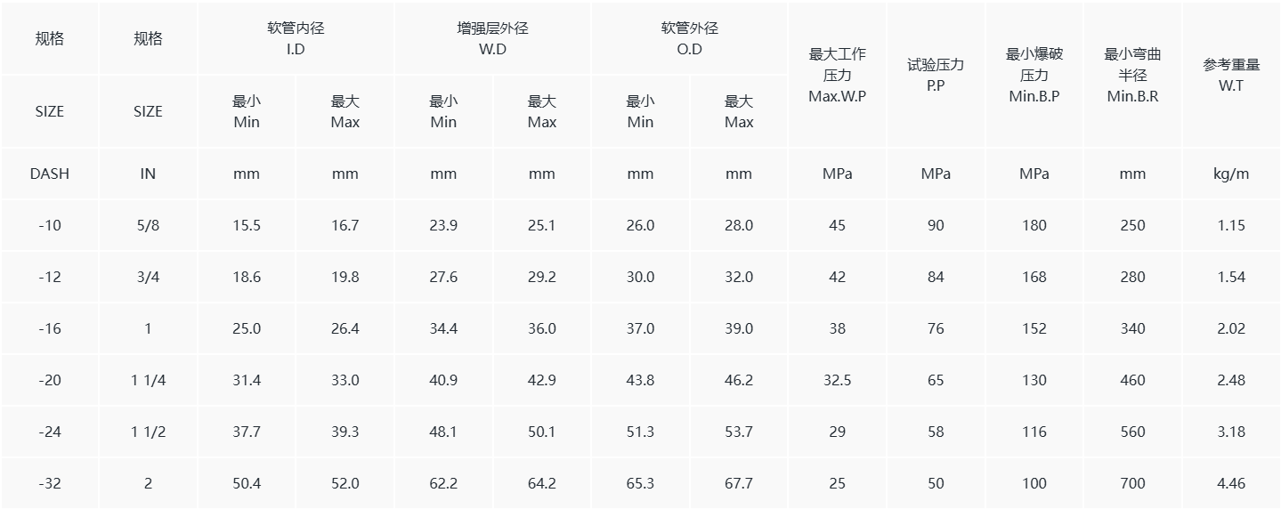 en856 4sh参数